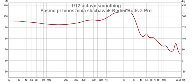 Wielki test dokanałowych słuchawek TWS. Które warto kupić w 2022 roku? Sprawdzamy co potrafi 15 popularnych modeli [nc1]