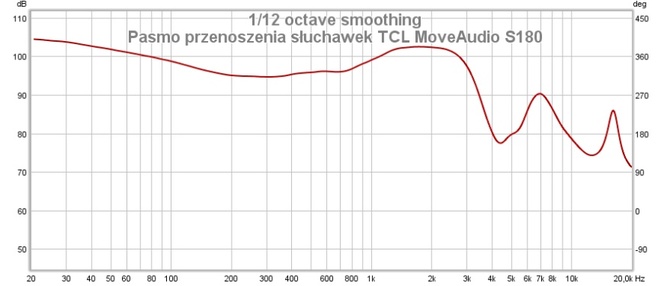 Wielki test dokanałowych słuchawek TWS. Które warto kupić w 2022 roku? Sprawdzamy co potrafi 15 popularnych modeli [nc1]