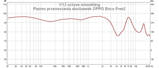 Wielki test dokanałowych słuchawek TWS. Które warto kupić w 2022 roku? Sprawdzamy co potrafi 15 popularnych modeli [nc1]