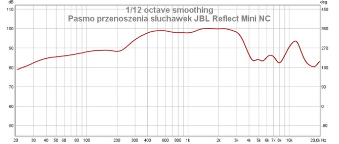 Wielki test dokanałowych słuchawek TWS. Które warto kupić w 2022 roku? Sprawdzamy co potrafi 15 popularnych modeli [nc1]