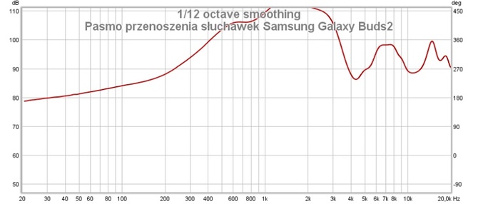 Wielki test dokanałowych słuchawek TWS. Które warto kupić w 2022 roku? Sprawdzamy co potrafi 15 popularnych modeli [nc1]