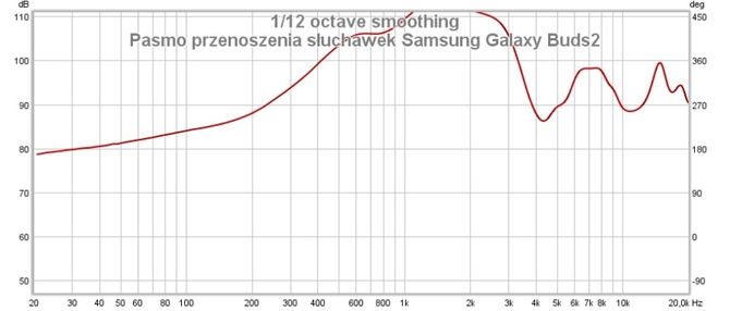 Wielki test dokanałowych słuchawek TWS. Które warto kupić w 2022 roku? Sprawdzamy co potrafi 15 popularnych modeli [nc1]