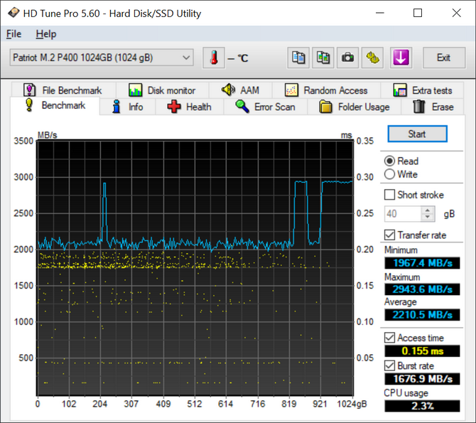 Test taniego dysku SSD Patriot P400 NVMe PCI-E 4.0 - Czy brak bufora DRAM mocno wpływa na wydajność? [nc1]