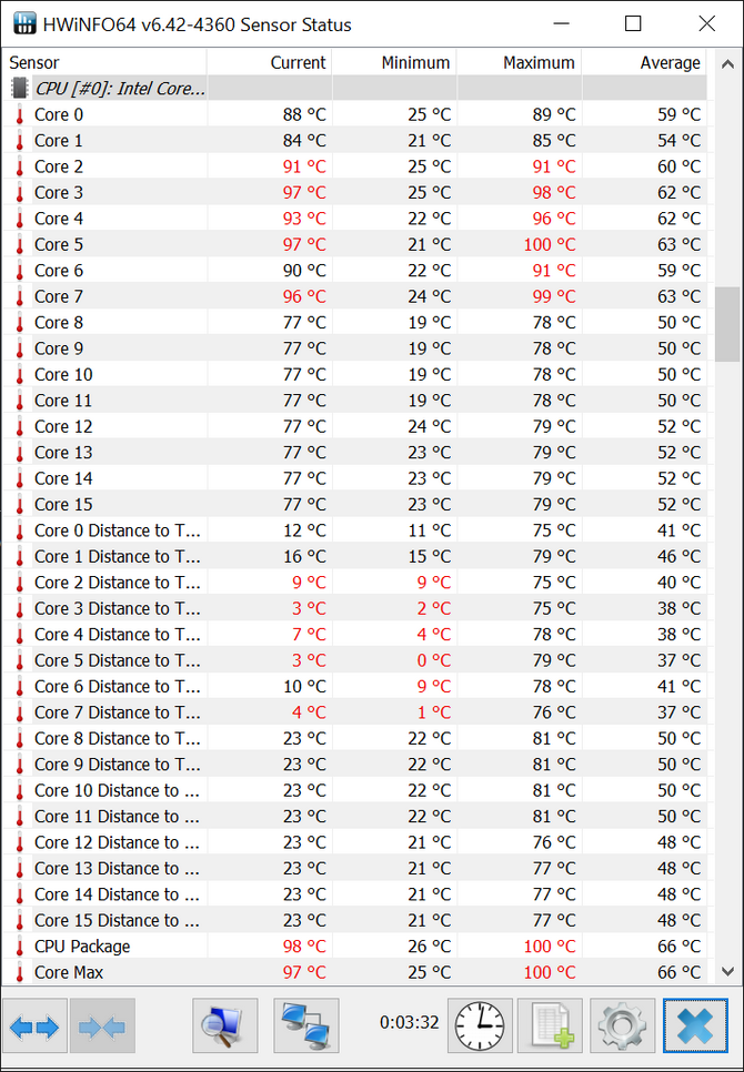 Test procesora Intel Core i9-12900KS - Wydajność za wszelką cenę. Flagowy Alder Lake jest szybki, drogi, gorący i prądożerny [nc1]