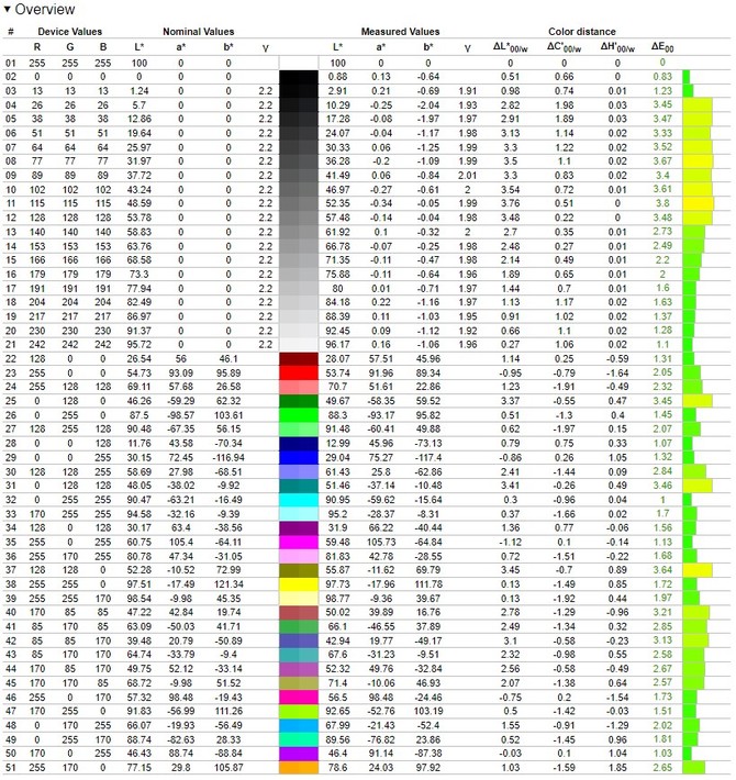 KFA2 Vivance-01 - Test najnowszego monitora do gier z matrycą IPS. W zestawie ekran WQHD 165 Hz ze wsparciem dla HDR [nc1]