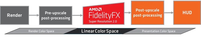 Test AMD FidelityFX Super Resolution 2.0 w grze Deathloop. Porównanie AMD FSR 2.0 kontra AMD FSR 1.0 i NVIDIA DLSS [nc1]