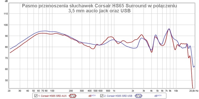 Corsair HS65 Surround – test słuchawek dla graczy z funkcją personalizacji brzmienia i świetnym mikrofonem [nc1]