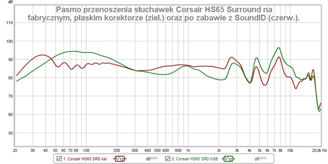 Corsair HS65 Surround – test słuchawek dla graczy z funkcją personalizacji brzmienia i świetnym mikrofonem [nc1]