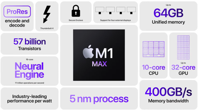 Apple M1 Pro oraz Apple M1 Max kontra Intel Core i9-12900H oraz AMD Ryzen 9 6900HS - Test topowych procesorów ARM oraz x86 [nc1]