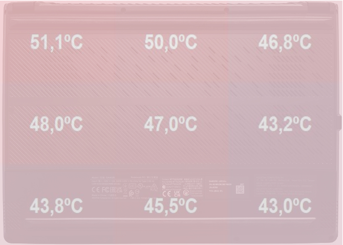 Test ASUS ROG Zephyrus G14 2022 - Laptop do gier z AMD Ryzen 9 6900HS oraz układem graficznym AMD Radeon RX 6800S [nc1]