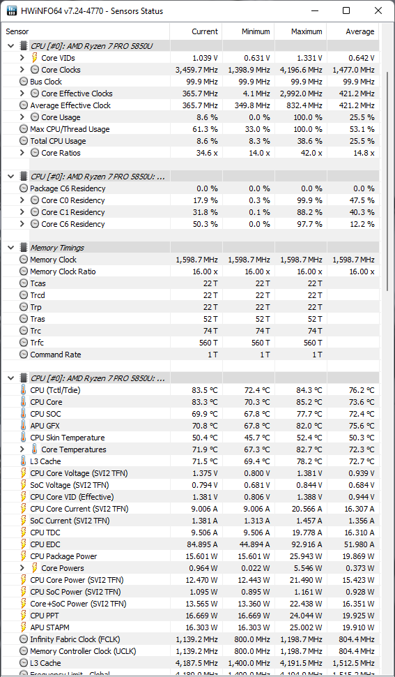 Test Lenovo ThinkPad P14s 2. generacji - Wydajny i dopracowany ultrabook z AMD Ryzen 7 PRO 5850U i nietypowym ekranem [nc1]