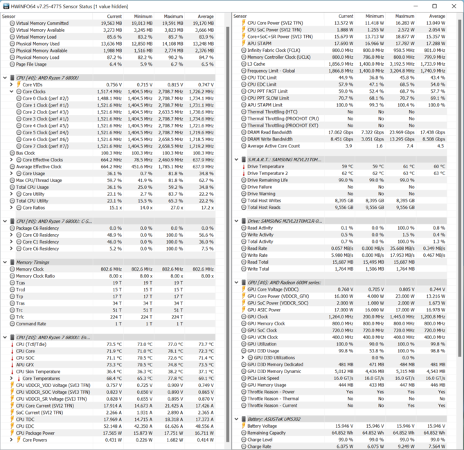 Test ASUS Zenbook S 13 z AMD Ryzen 7 6800U i układem graficznym Radeon 680M. Testujemy najszybsze iGPU w smukłym laptopie [nc1]