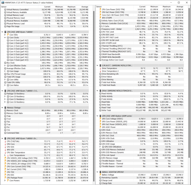 Test ASUS Zenbook S 13 z AMD Ryzen 7 6800U i układem graficznym Radeon 680M. Testujemy najszybsze iGPU w smukłym laptopie [nc1]