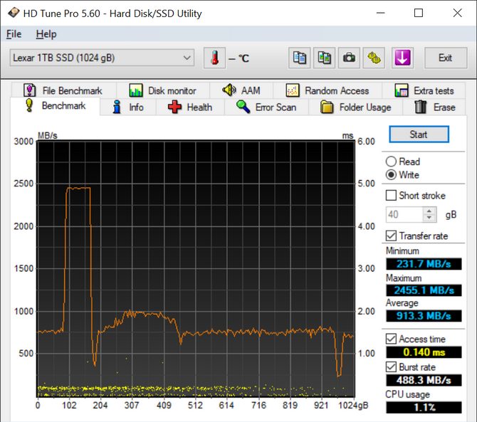 Test dysku SSD Lexar NM760 - Dobra wydajność w rozsądnej cenie. Klasowy rywal Patriot P400 i Crucial P5 Plus [nc1]