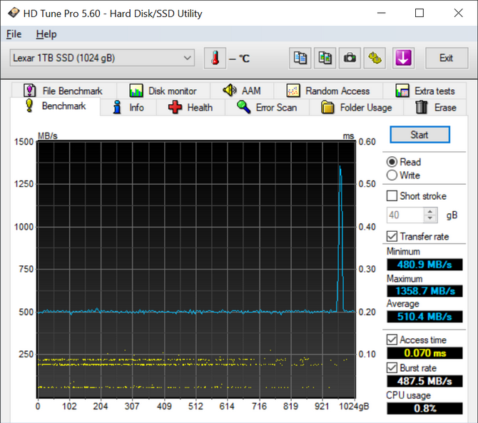 Test dysku SSD Lexar NM760 - Dobra wydajność w rozsądnej cenie. Klasowy rywal Patriot P400 i Crucial P5 Plus [nc1]