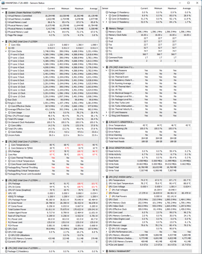 Test Dream Machines RG3060 - Laptop do gier z Intel Core i7-12700H i GeForce RTX 3060 przetestowany w skrajnych warunkach [nc1]