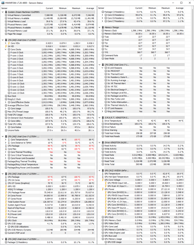 Test Dream Machines RG3060 - Laptop do gier z Intel Core i7-12700H i GeForce RTX 3060 przetestowany w skrajnych warunkach [nc1]