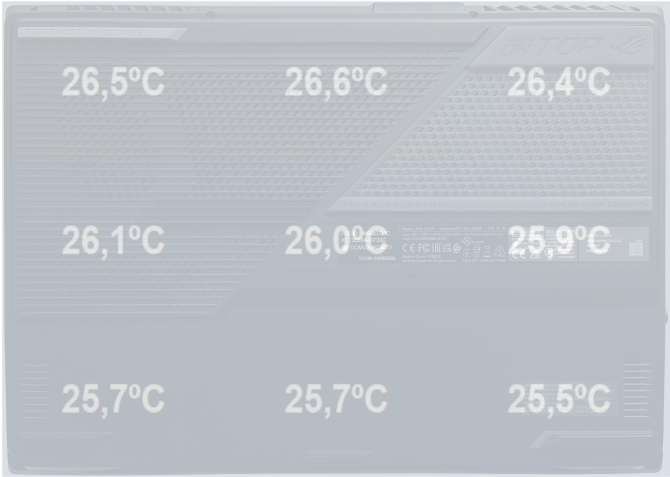 ASUS ROG Strix SCAR 17 SE - Test najszybszego laptopa na świecie z Intel Core i9-12950HX oraz NVIDIA GeForce RTX 3080 Ti [nc1]