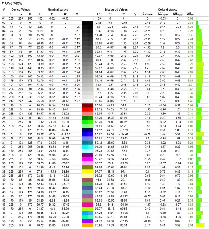 Test notebooka Hyperbook SL705 - Gwarancja wydajności dzięki Intel Core i7-12700H i NVIDIA GeForce RTX 3080 Ti [nc1]