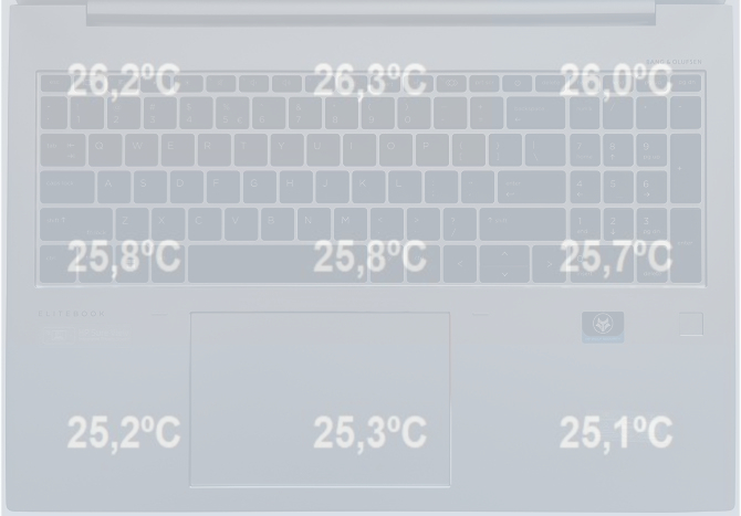 Test HP EliteBook 865 G9 - Biznesowy laptop z AMD Ryzen 7 6800U oraz imponującą wydajnością na akumulatorze [nc1]