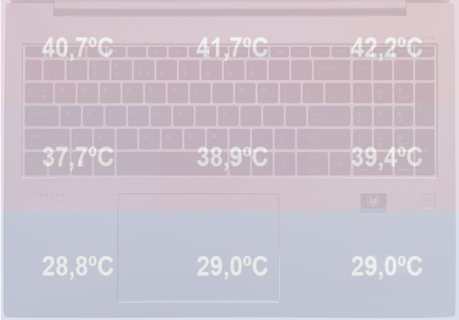 Test HP EliteBook 865 G9 - Biznesowy laptop z AMD Ryzen 7 6800U oraz imponującą wydajnością na akumulatorze [nc1]