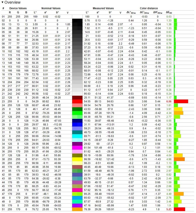 Test laptopa Apple MacBook Air 2022 z procesorem ARM Apple M2 oraz nowym ekranem wzbogaconym o pięknego notcha [nc1]