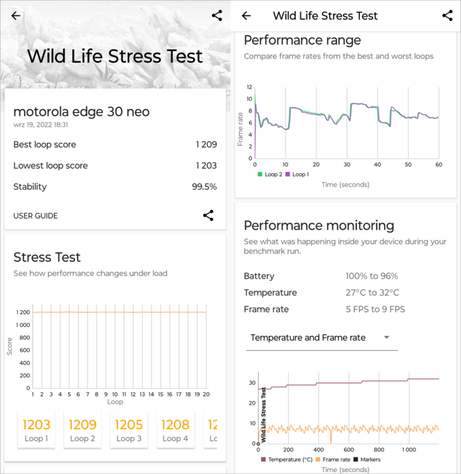 Test smartfona Motorola Edge 30 Neo - w tej cenie mniejszego nie znajdziesz. Jest też ładowanie Qi i świetne głośniki z Dolby Atmos [nc1]