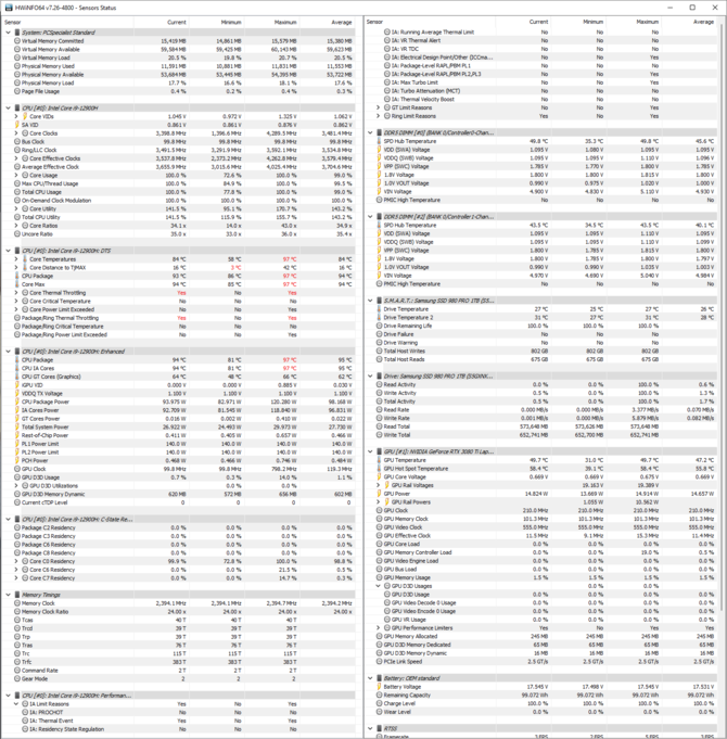 Test Hyperbook Liquid V17 chłodzonego powietrzem i wodą. Intel Core i9-12900H i GeForce RTX 3080 Ti mają idealne warunki [nc1]