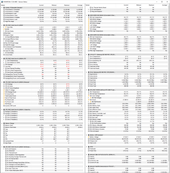 Test Hyperbook Liquid V17 chłodzonego powietrzem i wodą. Intel Core i9-12900H i GeForce RTX 3080 Ti mają idealne warunki [nc1]