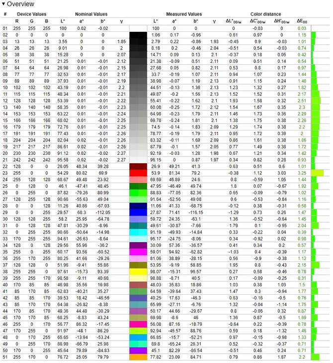 Test Hyperbook Liquid V17 chłodzonego powietrzem i wodą. Intel Core i9-12900H i GeForce RTX 3080 Ti mają idealne warunki [nc1]