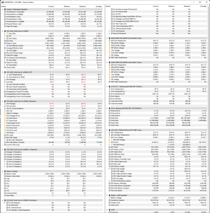 Test Hyperbook Liquid V17 chłodzonego powietrzem i wodą. Intel Core i9-12900H i GeForce RTX 3080 Ti mają idealne warunki [nc1]