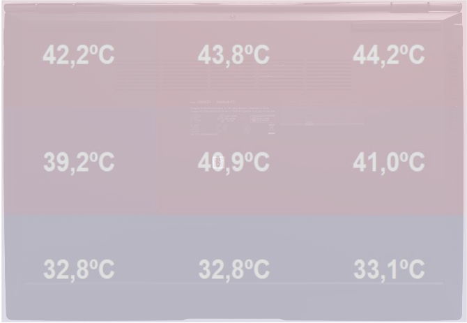 Test ASUS Zenbook 14 z procesorem AMD Ryzen 7 5825U. Doskonały ekran OLED i przestarzały procesor w zestawie [nc1]