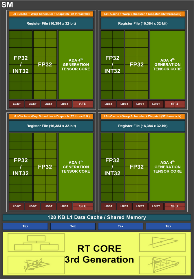 Test karty graficznej NVIDIA GeForce RTX 4090 - Kosmiczna wydajność w kosmicznej cenie. Mocna premiera! [nc1]