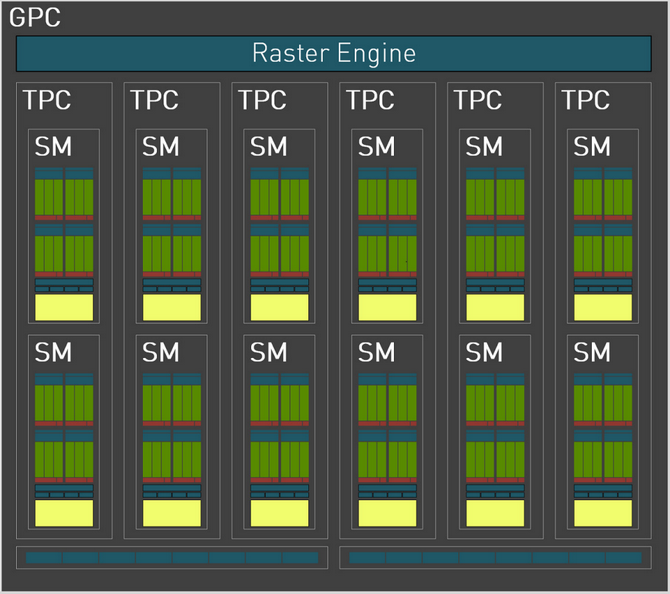 Test karty graficznej NVIDIA GeForce RTX 4090 - Kosmiczna wydajność w kosmicznej cenie. Mocna premiera! [nc1]