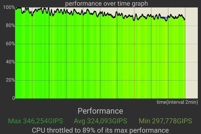 Test smartfona Xiaomi 12T Pro - zabójca flagowców powrócił. Jest co prawda droższy, ale niewiele mu można zarzucić [nc1]