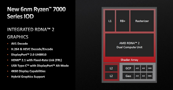 Test zintegrowanego układy graficznego Radeon w procesorze AMD Ryzen 5 7600X. Czy jest szybszy od Intel UHD 770? [nc1]