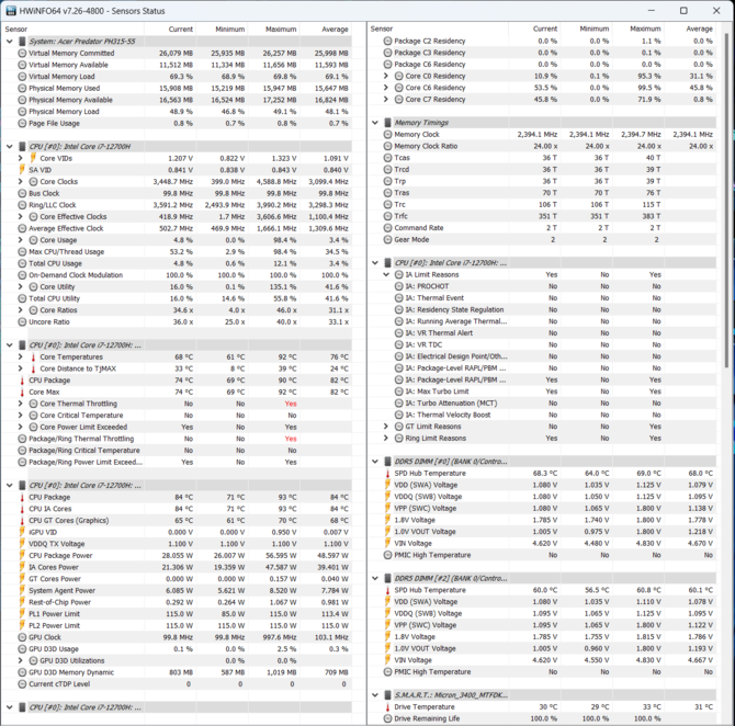 Test Acer Predator Helios 300 - Wydajny laptop do gier z NVIDIA GeForce RTX 3070 Ti oraz Intel Core i7-12700H [nc1]