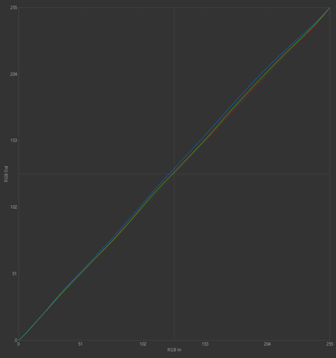 Test XMG APEX 15 Max - Laptop do gier z desktopowym procesorem AMD Ryzen 7 5800X3D i kartą NVIDIA GeForce RTX 3070 [nc1]