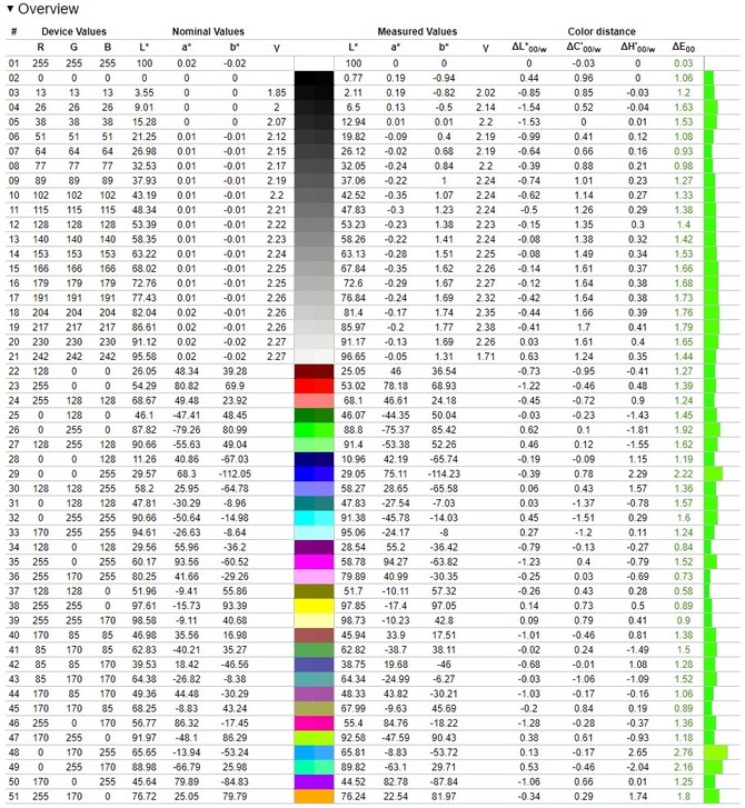 Test XMG APEX 15 Max - Laptop do gier z desktopowym procesorem AMD Ryzen 7 5800X3D i kartą NVIDIA GeForce RTX 3070 [nc1]