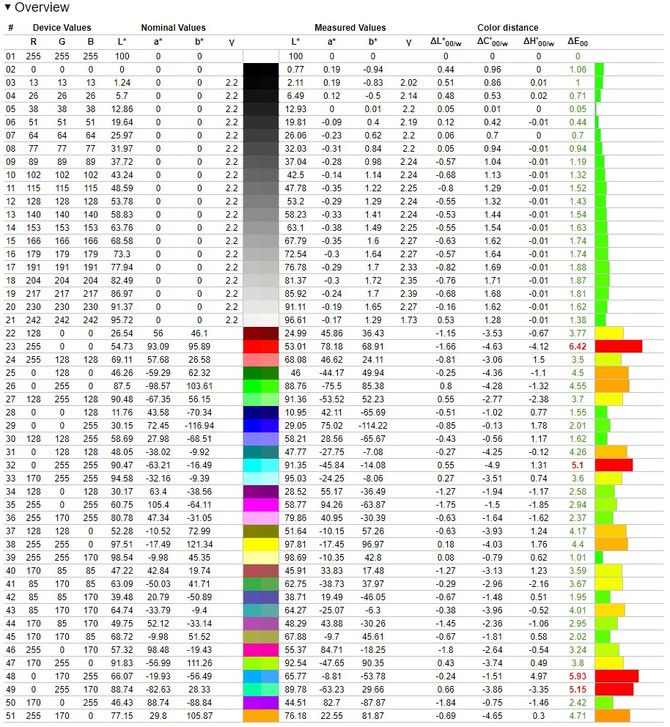 Test XMG APEX 15 Max - Laptop do gier z desktopowym procesorem AMD Ryzen 7 5800X3D i kartą NVIDIA GeForce RTX 3070 [nc1]