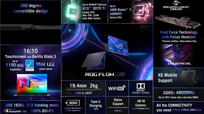 Test ASUS ROG Flow X16 - najwydajniejszy laptop konwertowalny z AMD Ryzen 9 6900HS i ekranem IPS typu Mini LED [nc1]