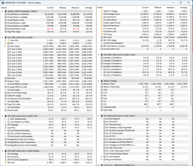 Test Lenovo IdeaPad 3-15 - Laptop z 10-rdzeniowym Intel Core i5-1235U Alder Lake-U, którego nie warto łączyć z RAM Single Channel [nc1]