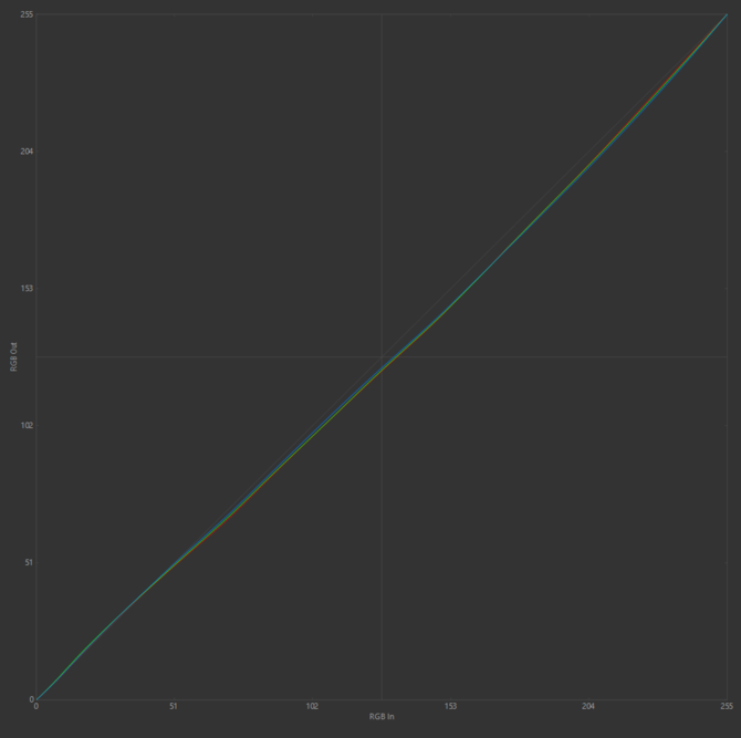 Test Lenovo ThinkPad Z13 1. generacji - biznesowy ultrabook z procesorem AMD Ryzen 7 PRO 6850U i układem Radeon 680M [nc1]