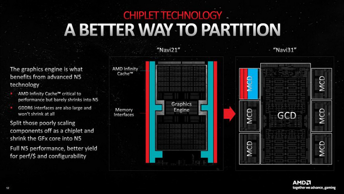 Test karty graficznej AMD Radeon RX 7900 XT - Jaka wydajność, specyfikacja i cena? Premiera architektury RDNA 3 [nc1]