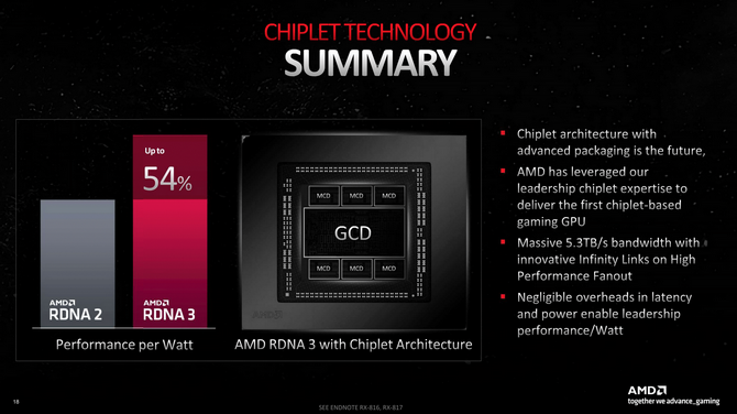 Test karty graficznej AMD Radeon RX 7900 XT - Jaka wydajność, specyfikacja i cena? Premiera architektury RDNA 3 [nc1]