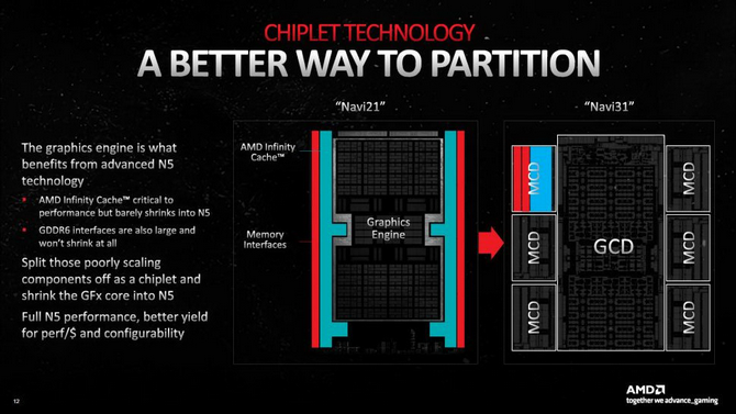 AMD Radeon RX 7900 XTX vs NVIDIA GeForce RTX 4080 - Test wydajności kart graficznych. Którą lepiej wybrać? [nc1]