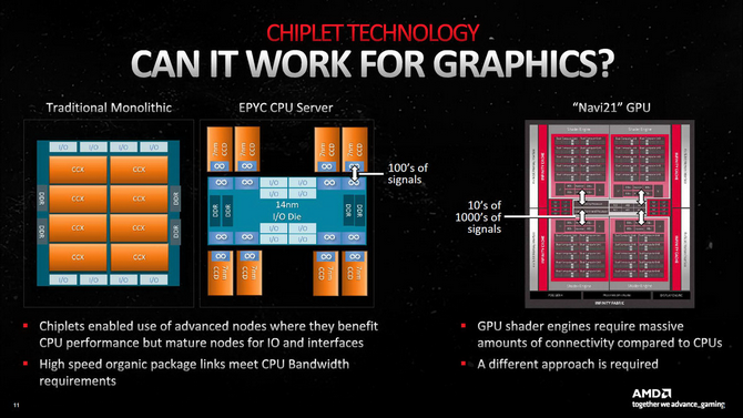 AMD Radeon RX 7900 XTX vs NVIDIA GeForce RTX 4080 - Test wydajności kart graficznych. Którą lepiej wybrać? [nc1]