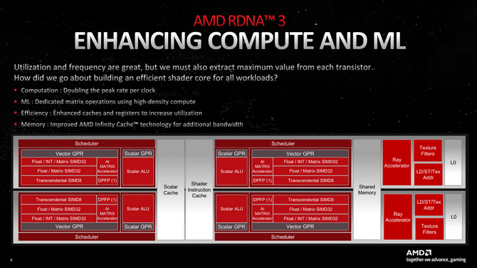 AMD Radeon RX 7900 XTX vs NVIDIA GeForce RTX 4080 - Test wydajności kart graficznych. Którą lepiej wybrać? [nc1]