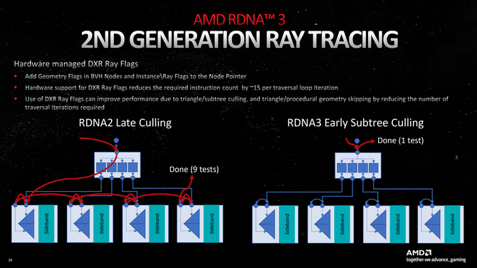 AMD Radeon RX 7900 XTX vs NVIDIA GeForce RTX 4080 - Test wydajności kart graficznych. Którą lepiej wybrać? [nc1]