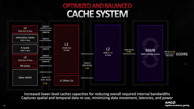 AMD Radeon RX 7900 XTX vs NVIDIA GeForce RTX 4080 - Test wydajności kart graficznych. Którą lepiej wybrać? [nc1]